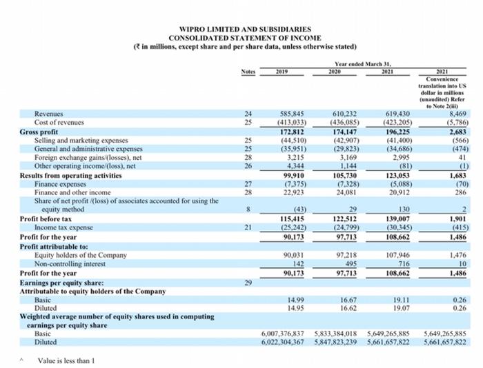 firms using IFRS ( Wipro) and GAAP (genpact) Note if they are