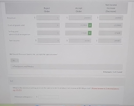  \table[[,Amount],[siales,54691.200],[Cost of moots sod d,253321x 