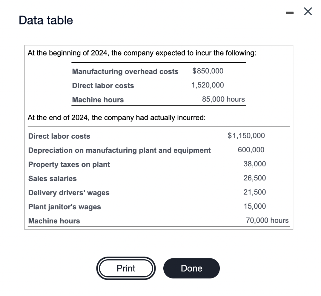 Martin Foundry uses a predetermined overhead allocation rate to allocate overhead to