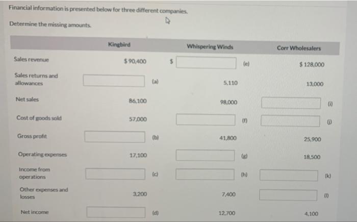 missing out Why w Care Wholesale 50.400 5136.000 130 1.00 10 DO