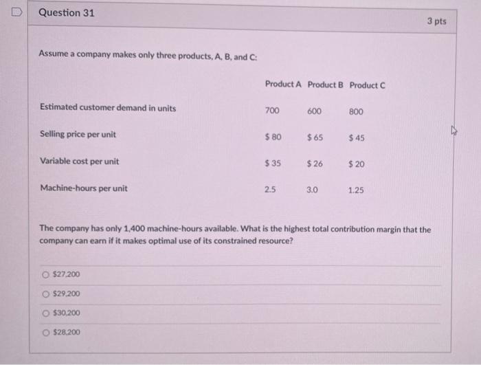 please help Question 31 Assume a company makes only three products, A,