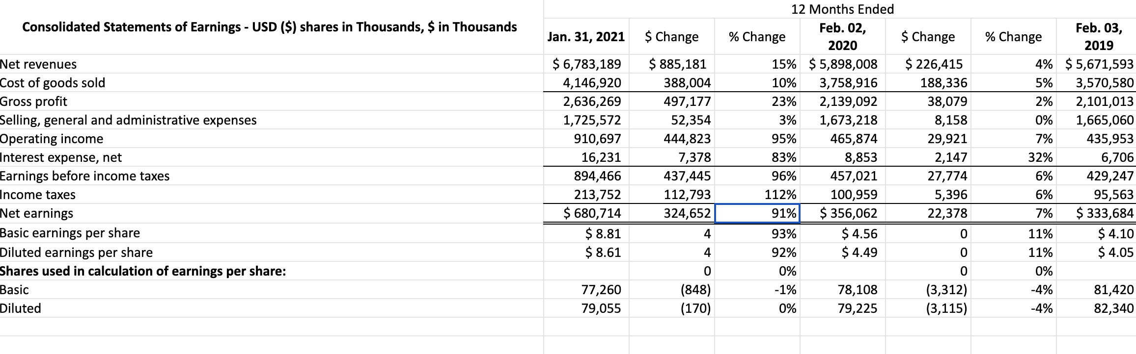 *Could you help me complete the vertical analysis for each year, and