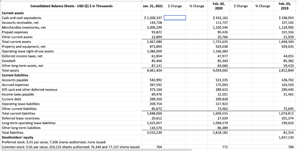 could you include the formulas so I understand the calculations? Consolidated Statements