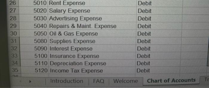 your unique transactions record the corresponding general journal entry, rounding to two