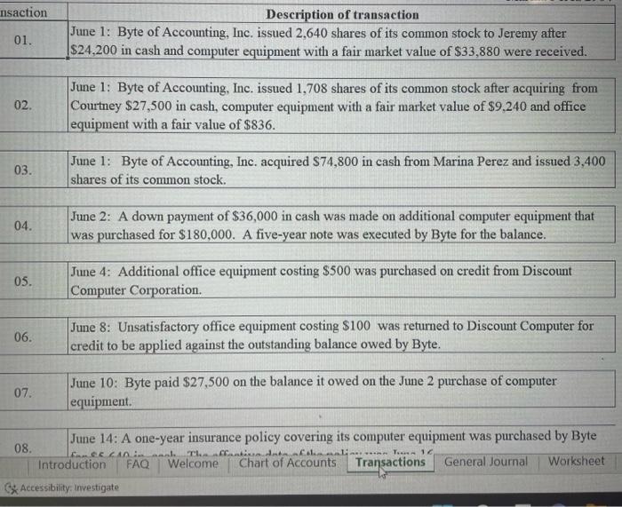 decimal places. Transaction 01 June 1: Joseph made an investment in Byte