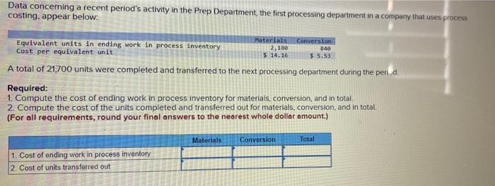 please help asap Data concerning a recent period's activity in the Prep