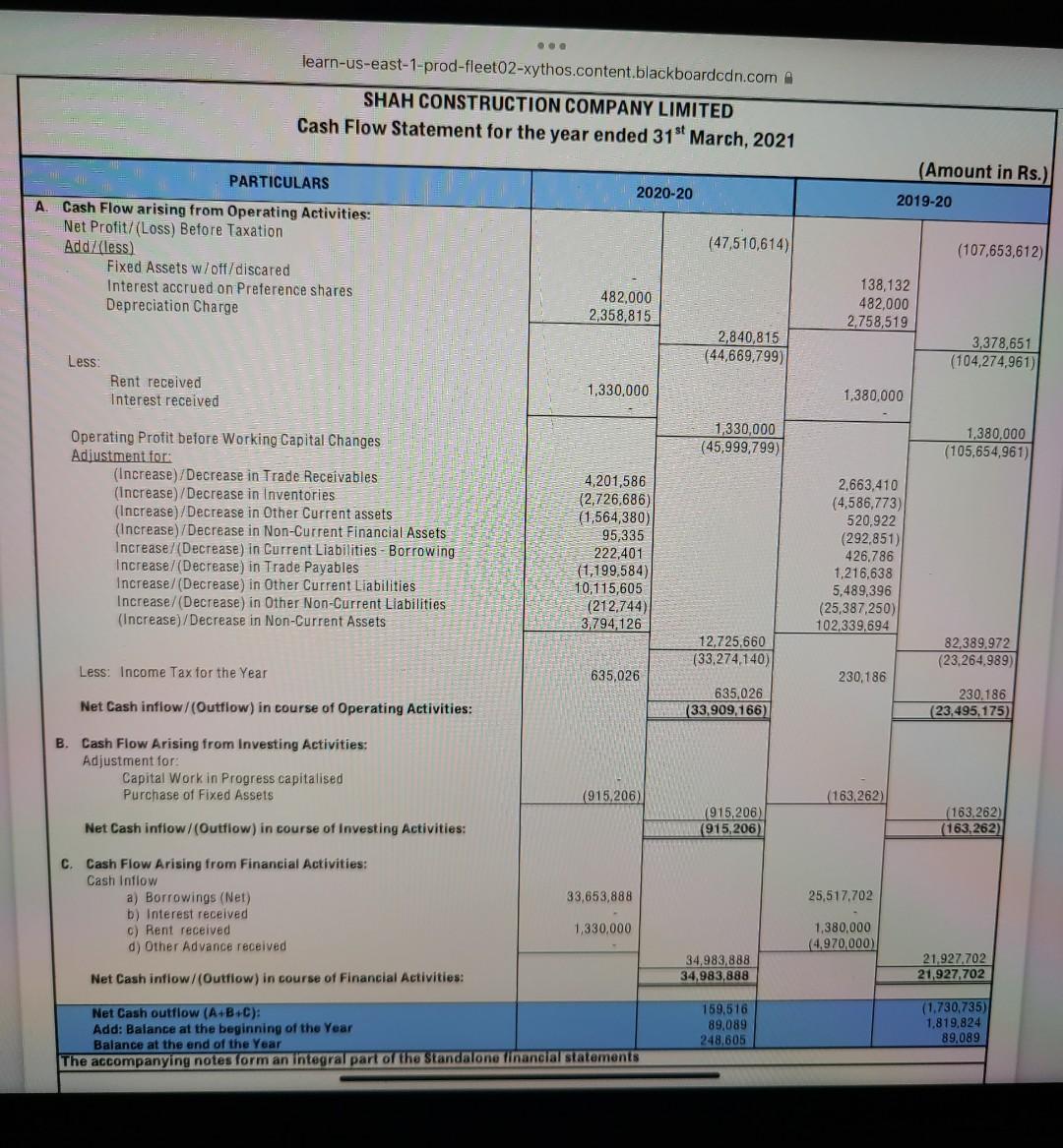 Age of Accounts Payable 11. Degree of Fixed Asset Newness 11. Degree