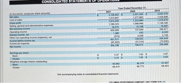 OF CASH FLOWS Loss on disposal or impairment of intangible assets, property,