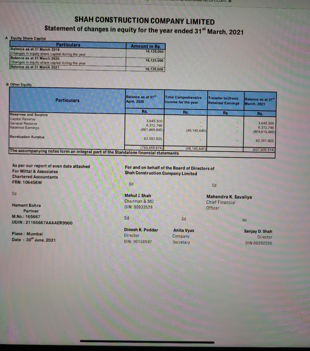 of Fixed Asset Newness 12. Gross Profit Margin 13. Profit Margin 14.
