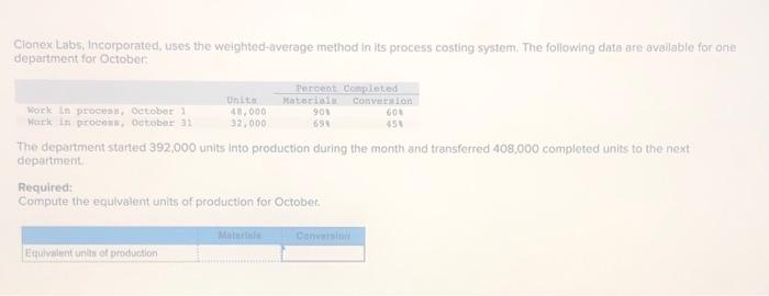  Clones Lobs, Incorporated, uses the weighted-average method in its process costing