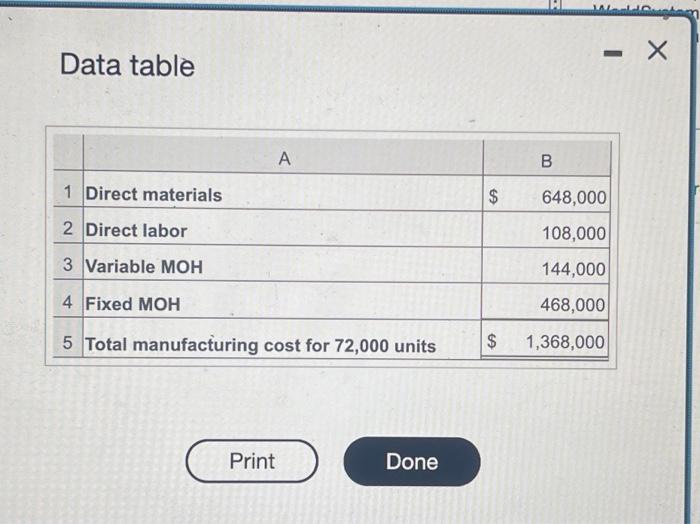 its final product. WorldSystems incurred the following manufacturing costs when it produced