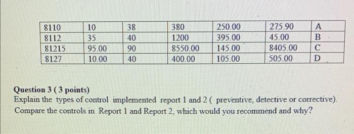 Report 2 Create the following validation rule in a spread sheet before