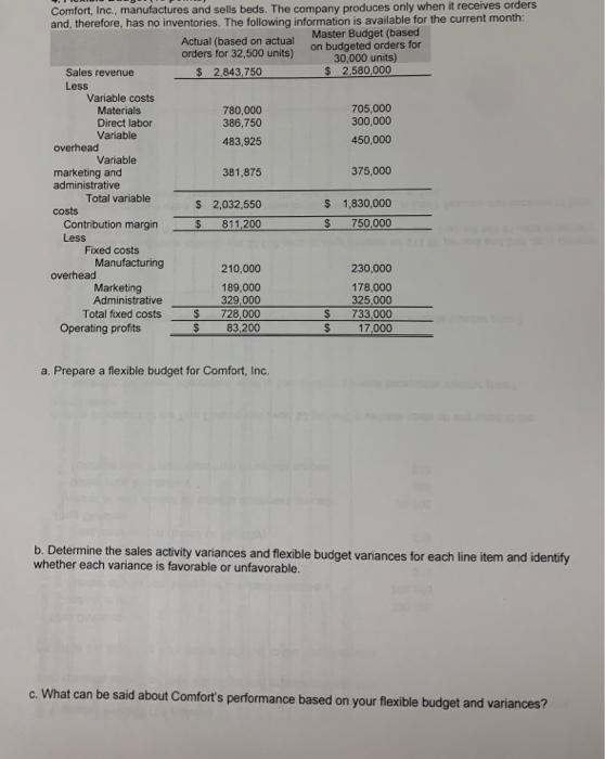  Please, I need help with this problem Comfort, Inc., manufactures and