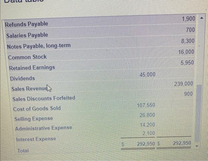 (Click the icon to view the adjusted trial balance.) Read the reguirements