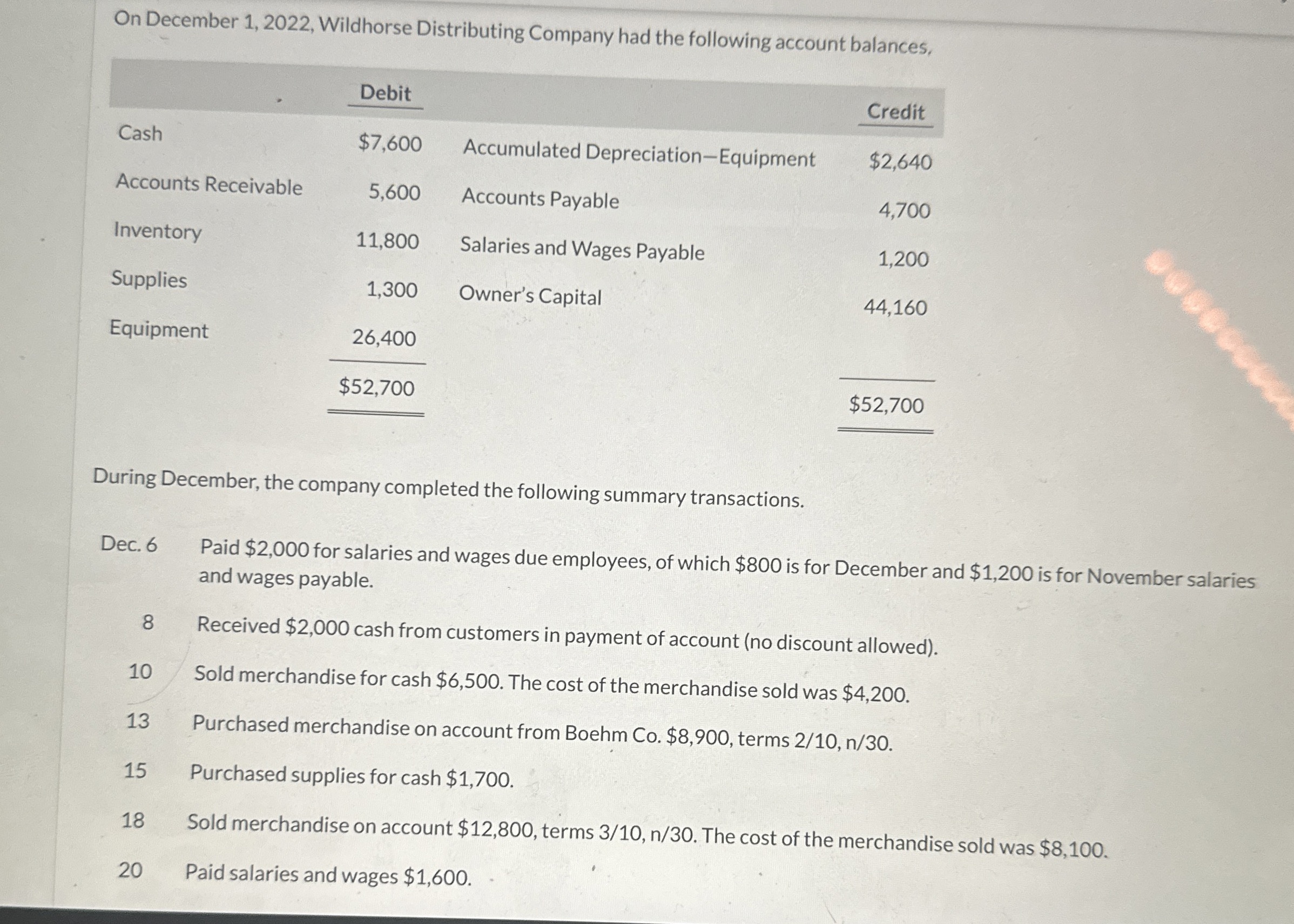 On December 1,2022, Wildhorse Distributing Company had the following account balances,