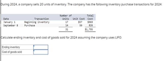  During 2024, a compary sels 20 units of inventory. The compary