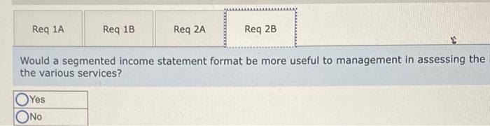 on Wheels, and housekeeping Data on revenue and expenses for the past