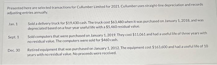  Presented here are selected transactions for Cullumber Limited for 2021. Cullumber