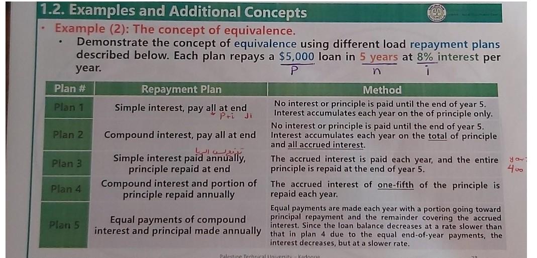  please solve plan 5 1.2. Examples and Additional Concepts Example (2):
