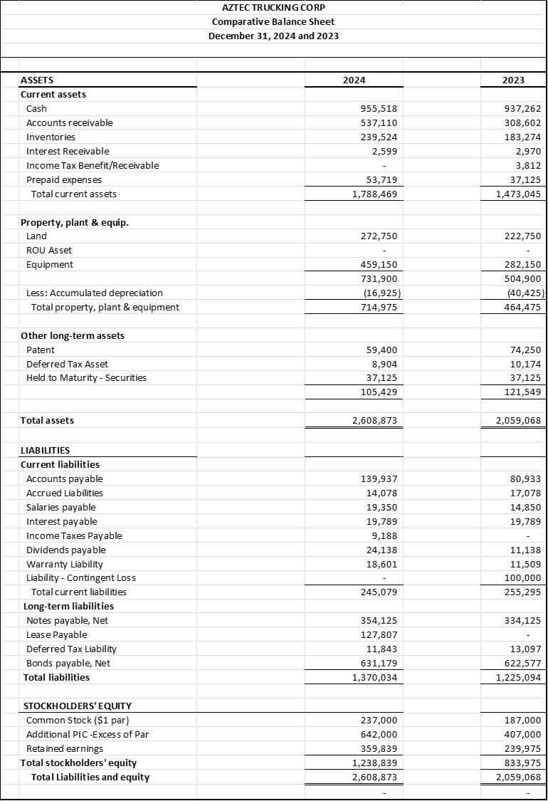 Note that the 2023 books are closed, while the 2024 books are