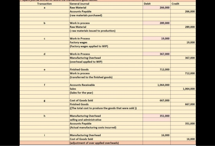 information to solve the problem is listed below. please show work on