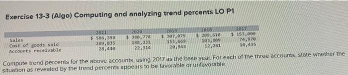 help meeee! Exercise 13-3 (Algo) Computing and analyzing trend percents LO P1