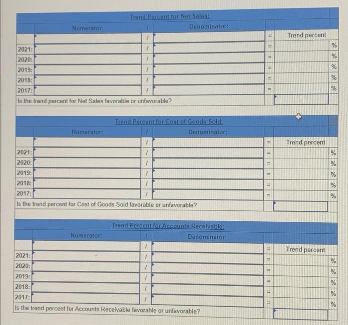 2017 Sales Cost of goods sold Accounts receivable 2021 5 586,398 289,835