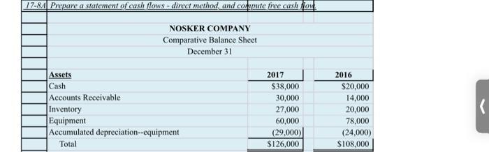 beginning of period Cash at end of period (b) Value Free Cash