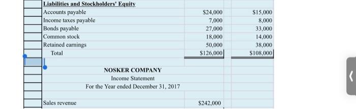 Flow Net cash provided by operating activities Less: Capital expenditures Cash dividends