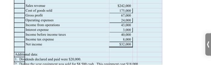 Free Cash Flow Value Value Value After you have completed the requirements