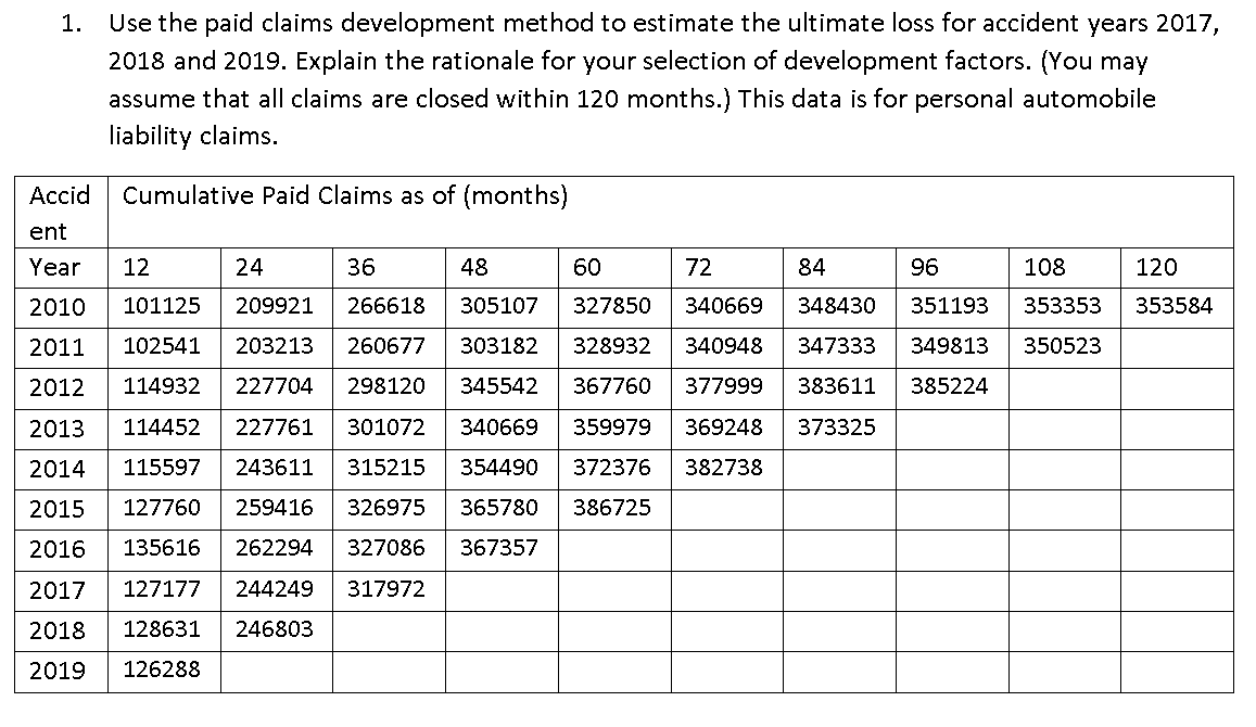 Basic Ratemaking, Loss Development. CAS E5. Actuarial Science. Show all works and