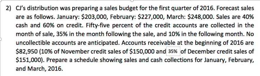 Cj's distribution was preparing a sales budget for the first quarter