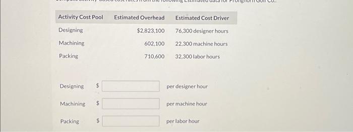  Activity Cost Pool Designing Machining Packing Designing Machining Packing tA Estimated