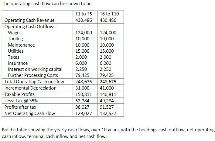 The operating cash flow can be shown to be Build a
