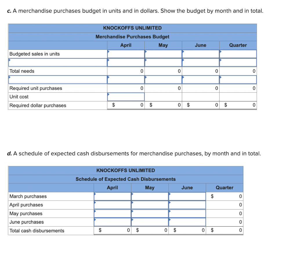 and sales have grown so rapidly over the past few years that