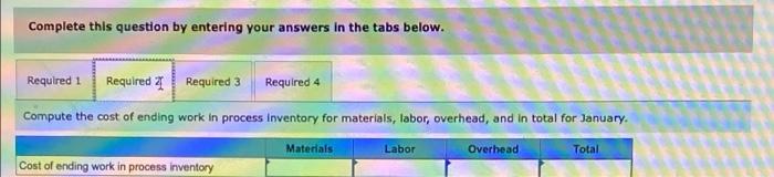 method in its process costing system. During January, the Delta Assembly Department