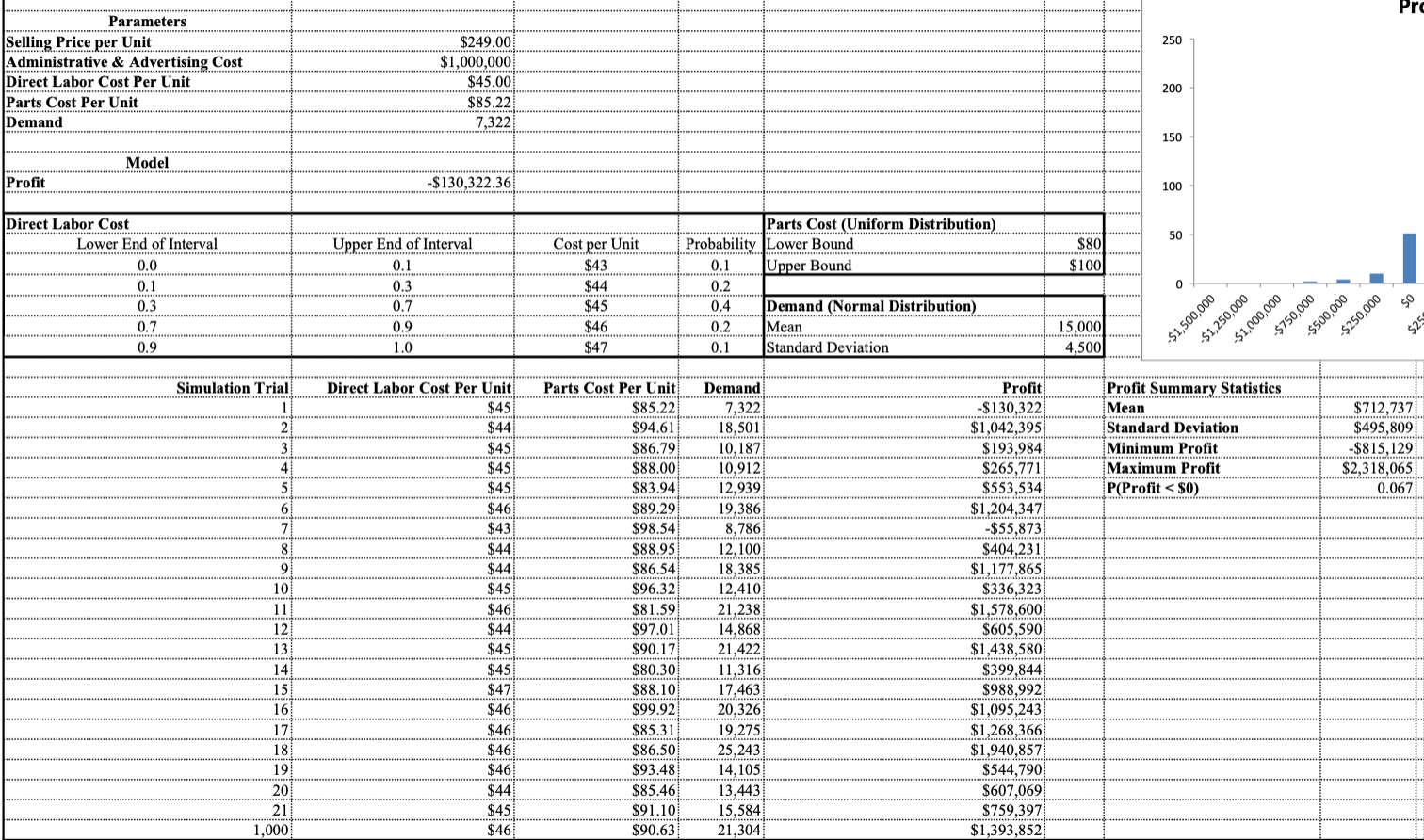 Specifically for this problem, perform the following (be sure to not alter