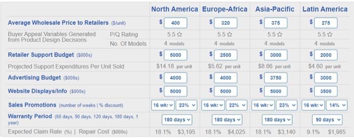 net profits change from previous year 11 Projected Y12 Performance i Investor