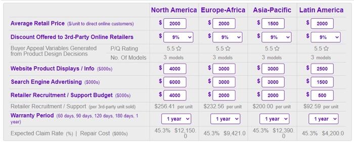 Scoring Measures Year 12 Expect. Earnings Per Share $7.93 $8.50 Return On