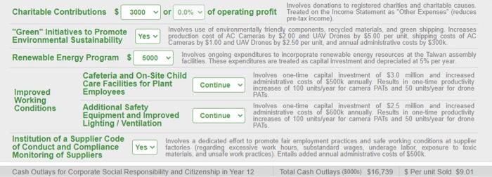 (5000) 172,735 -18.6 Ending Cash renoos) 1,082,091 +159,894 rotors $ ACTION-CAPTURE CAMERA