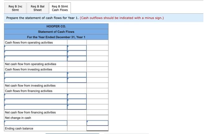 sales allowance method LO 5-1, 5-4 (The following information applies to the