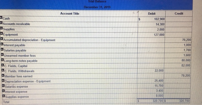 December 31, employees had earned $1700 of unpaid and unrecorded salaries. The