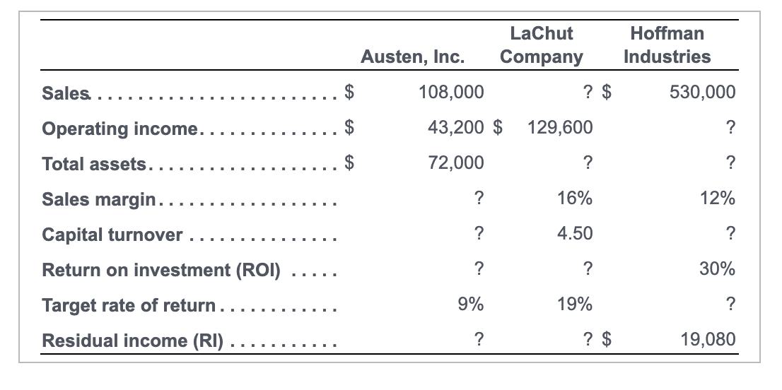 please help me find the values to replace the question marks. I