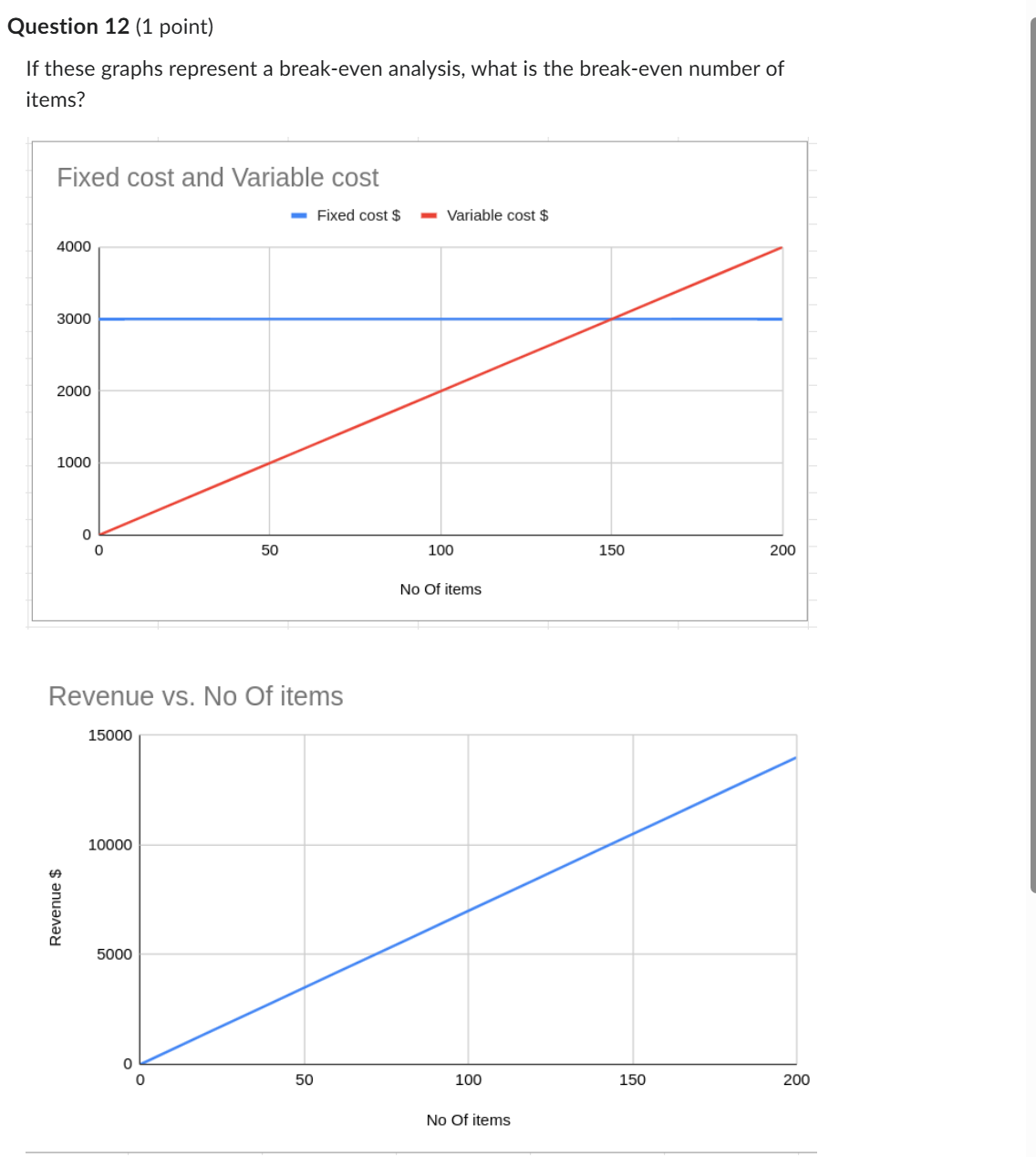  Question 12(1 point) If these graphs represent a break-even analysis, what