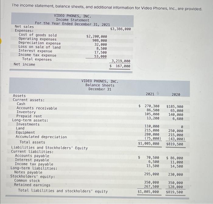 help meeee The income statement, balance sheets, and additional information for Video