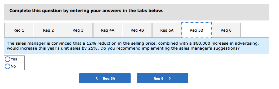 CM ratio? 2. Use the CM ratio to determine the break-even point