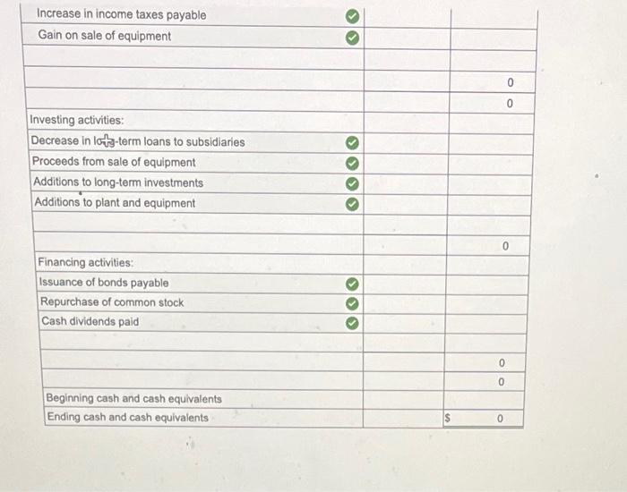 year's activities: a. Net income for the year was $ ? b.