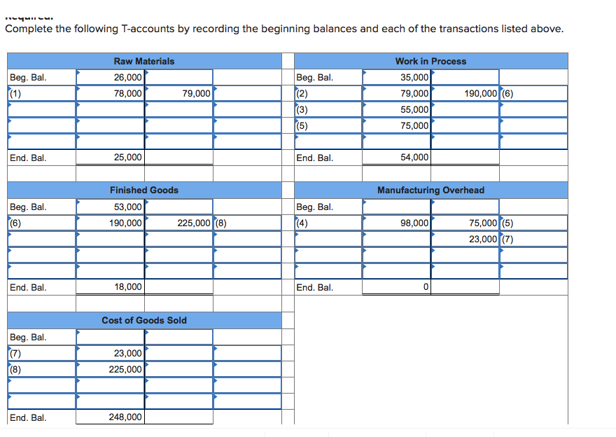provided the following data for the most recent month Raw materials, beginning