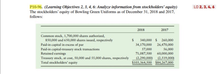  P10-96. (Learning Objectives 2, 3, 4,6: Analyze information from stockholders' equity)