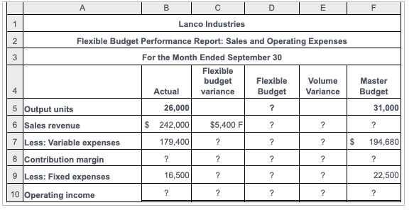 A B E F | | 4 Lanco Industries 2 Flexible